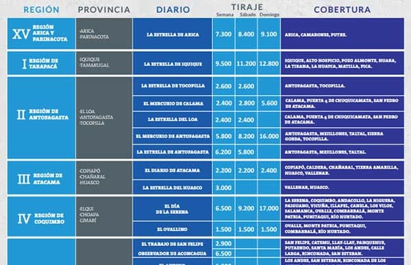 Alcance regional por diario